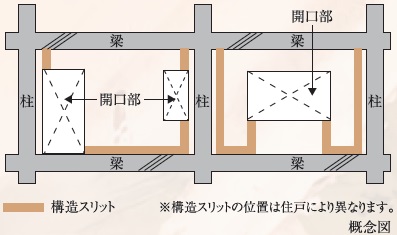 構造スリット
