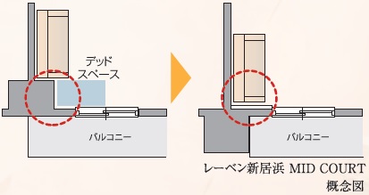 アウトフレーム（一部住戸に限る）