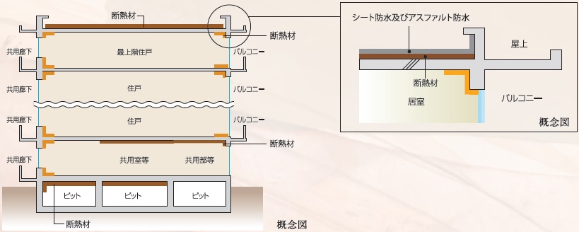 建物の防水・断熱性能