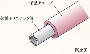 給水管には防錆対策