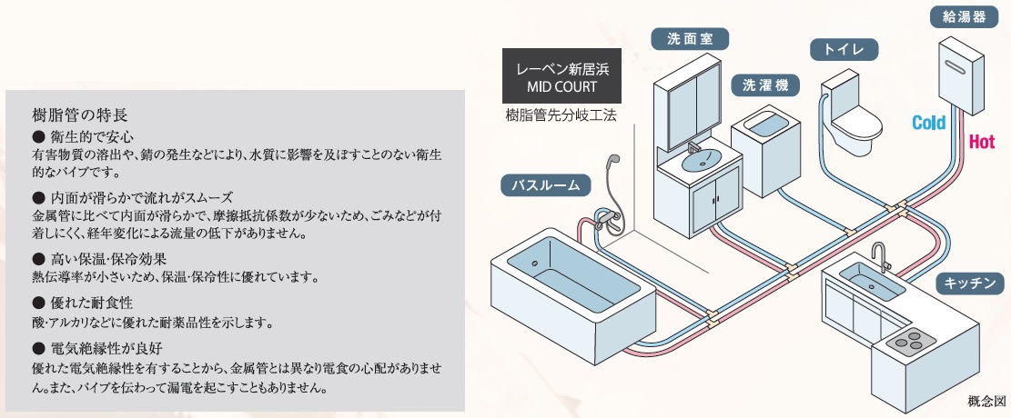 給水・給湯配管《樹脂管先分岐工法》