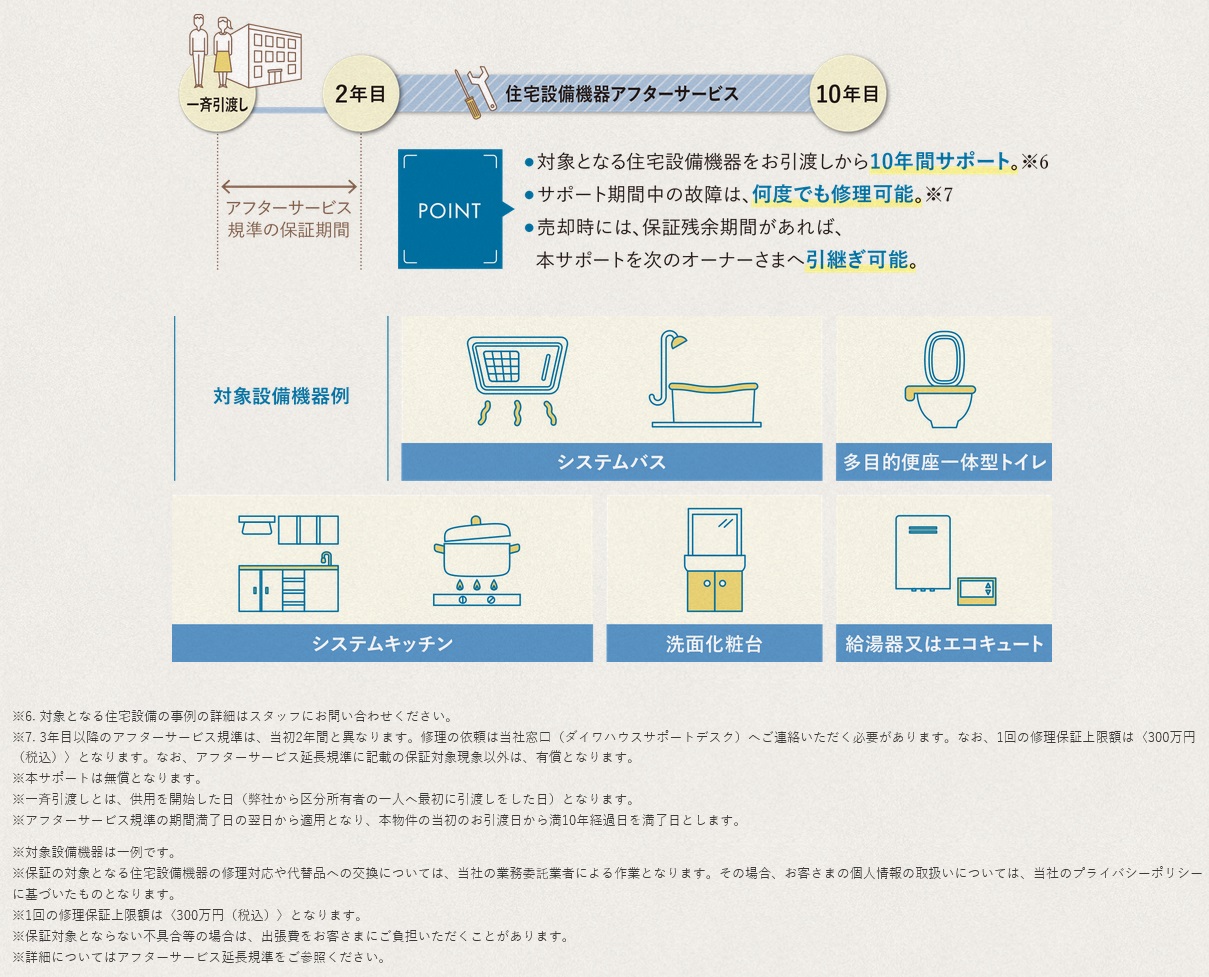 D’s10年サポート