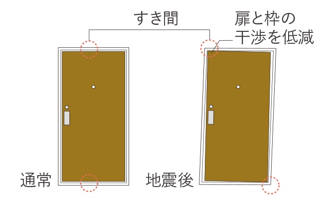 玄関対震ドア枠