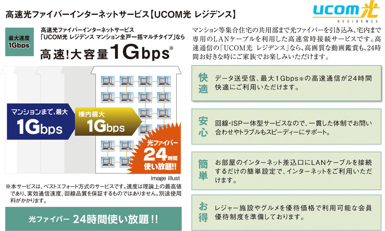 高速光ファイバーインターネットサービス【UCOM光 レジデンス】