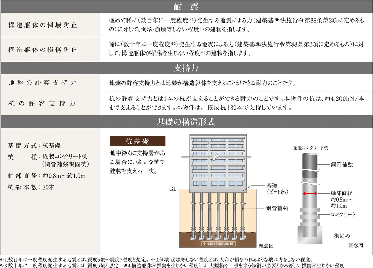 構造安定に関する基礎知識