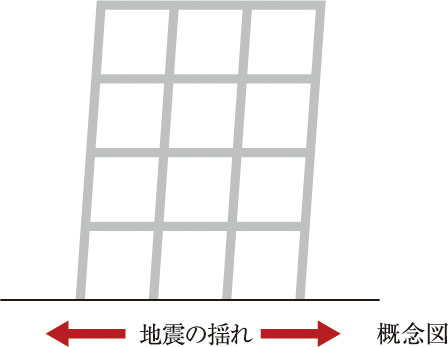 耐震構造