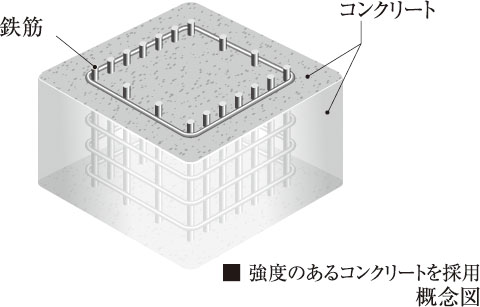 コンクリート