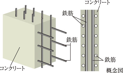耐力壁