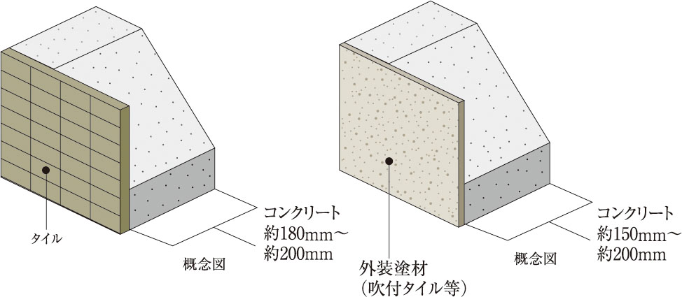 外壁（屋外側仕上）