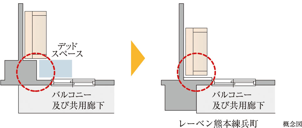 アウトフレーム