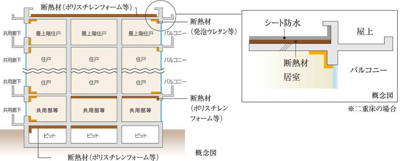 建物の防水・断熱性能