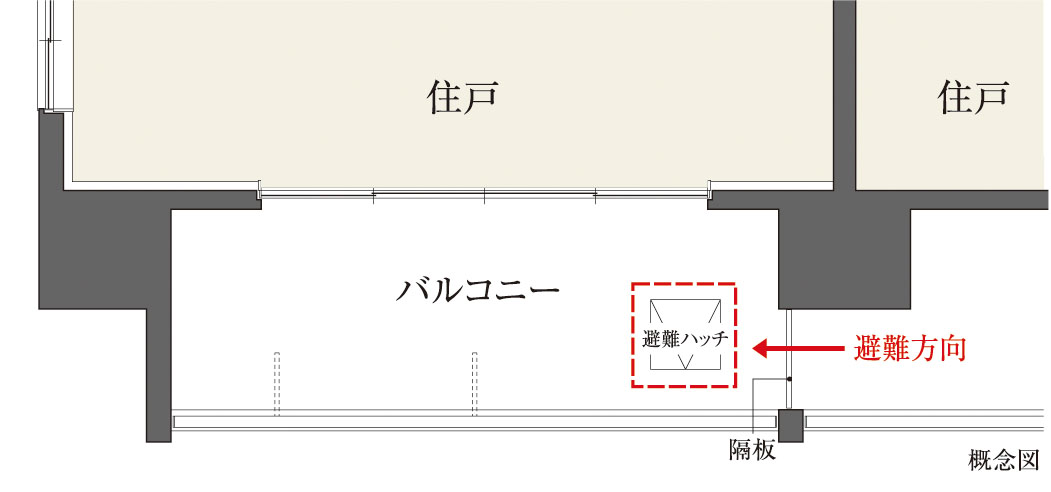 バルコニー避難ハッチ