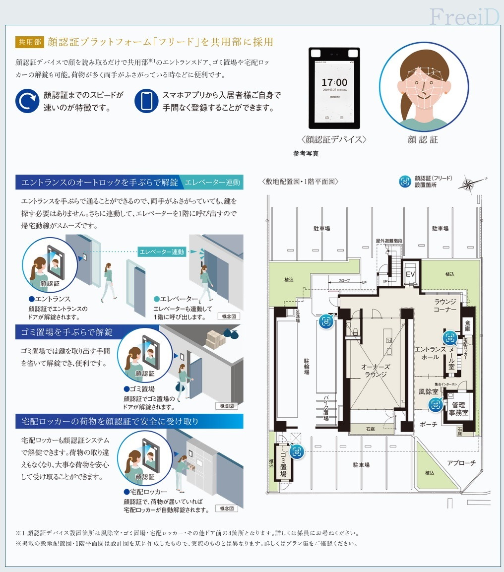 顔認証システム