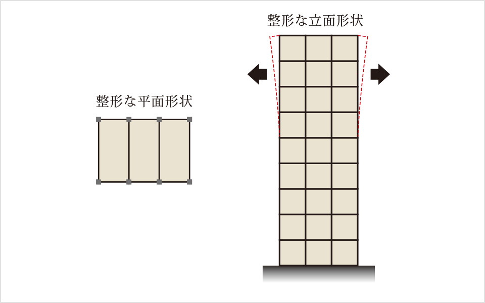 バランスのよいスクエア型の建物形状