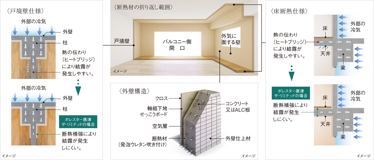 断熱仕様