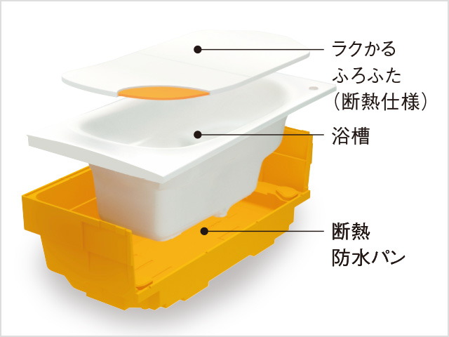 魔法びん浴槽