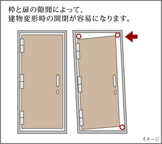 対震枠