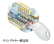 ディンプルキー