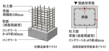 柱構造・溶接閉鎖型帯筋