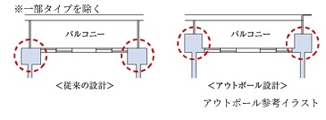 アウトポール設計