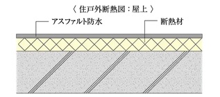 断熱対策