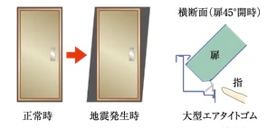 対震ドア枠(玄関)
