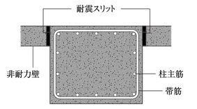 耐震スリット