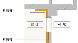 住戸内断熱 & 結露対策