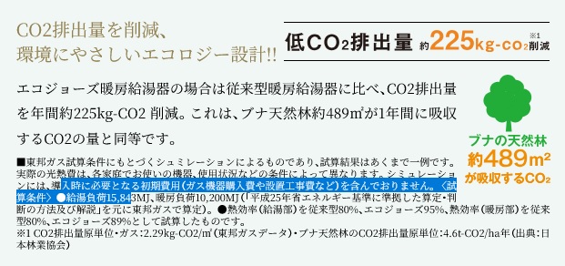 CO2排出量を削減、環境にやさしいエコロジー設計!!