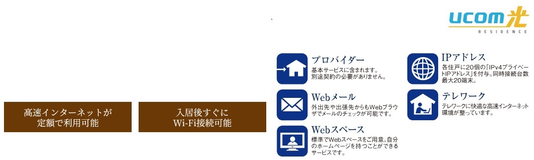 最大1Gbpsのインターネットサービス。UCOM光 レジデンス