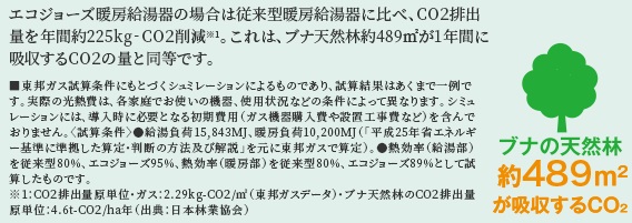 CO2排出量を削減、環境にやさしいエコロジー設計!!
