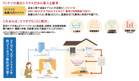 IoT(Internet of Things)で住まいを快適・安全に(EAST)
