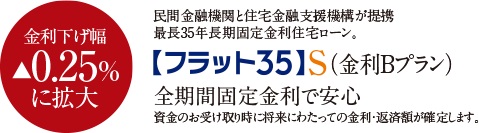 「フラット35」S(金利Bプラン)適合物件