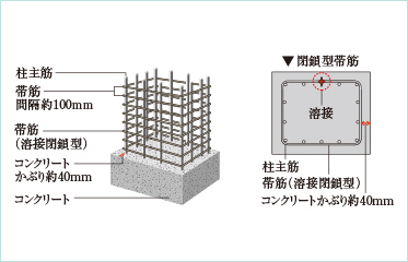 柱構造・溶接閉鎖型帯筋
