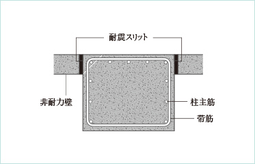 耐震スリット