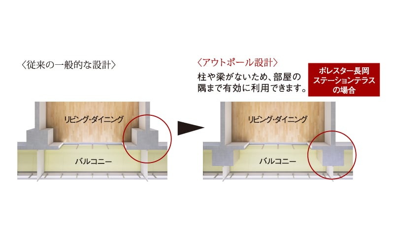 コーナー部がすっきり、アウトポール設計