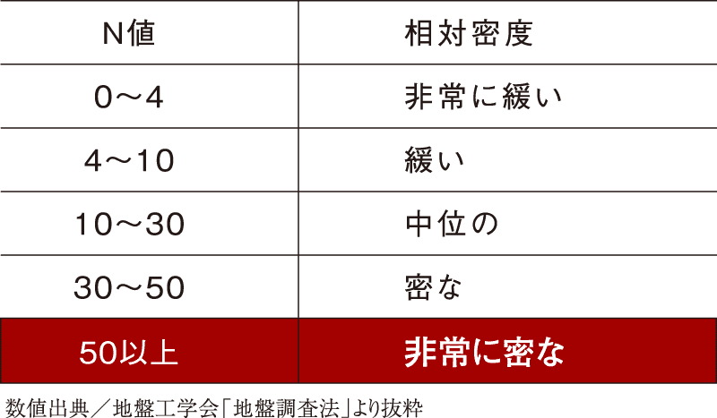 家族の安心と資産を守る強固な地盤