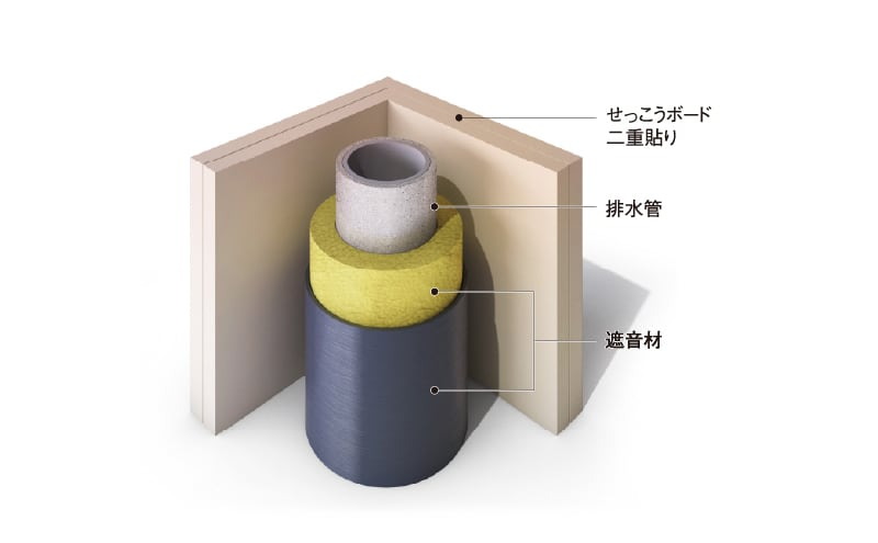 排水管の遮音