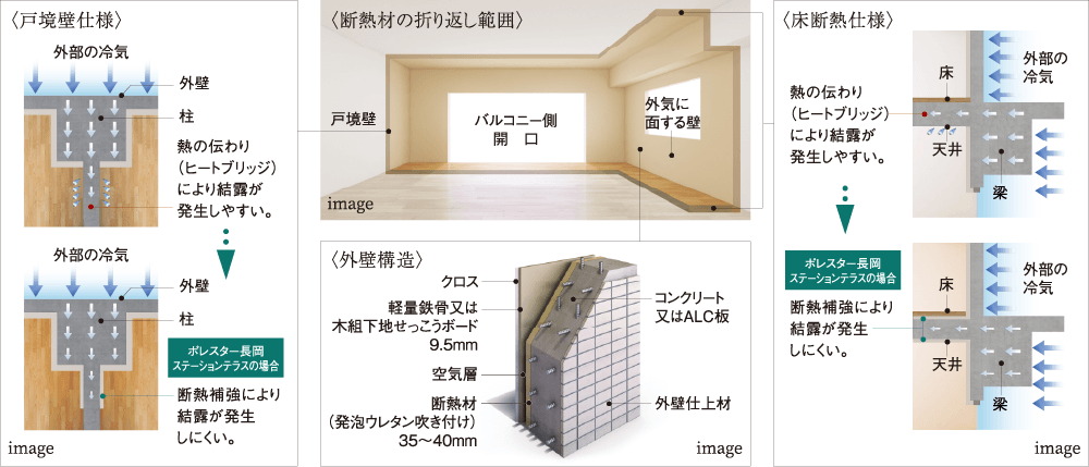 断熱仕様