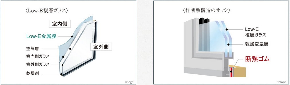 Low-E複層ガラスと枠断熱構造のサッシ