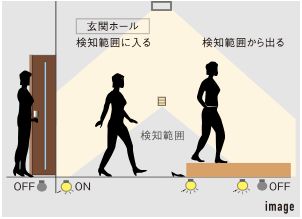 人感センサー