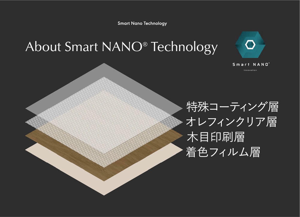 SmartNANO 化粧シート