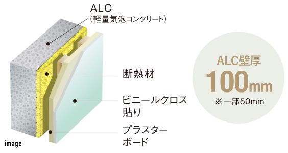 高層住宅などで用いられるALC壁