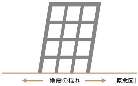 耐震構造