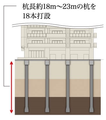 杭基礎工法
