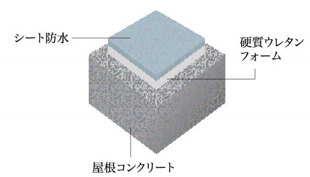 屋上断熱材