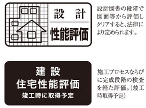 第三者機関が審査する住宅性能評価制度