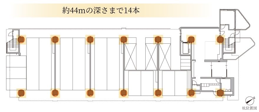 適切な基礎設計