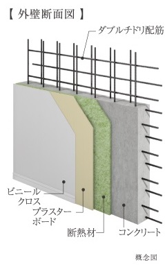 外壁構造