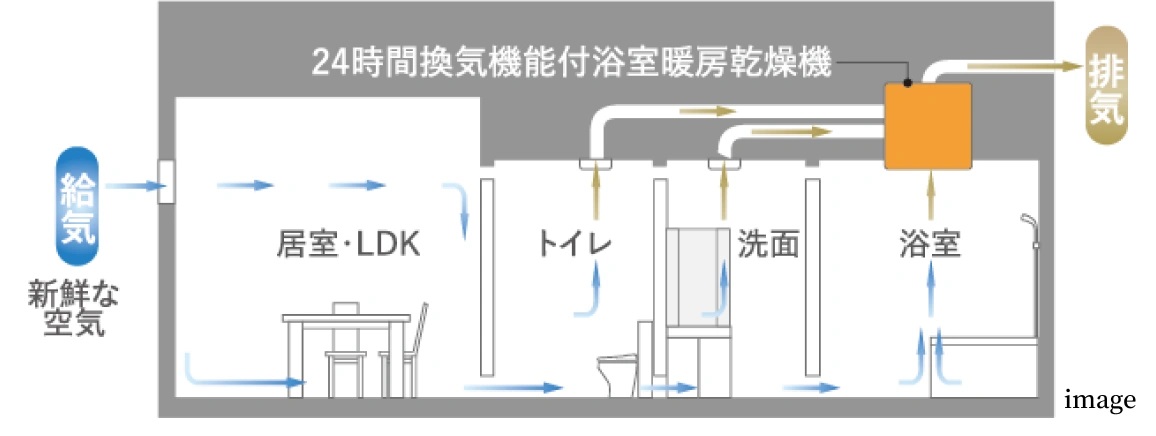 24時間換気システム